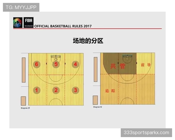 详细解析篮球比赛中球队犯规累计规则及其对罚球次数判定的影响